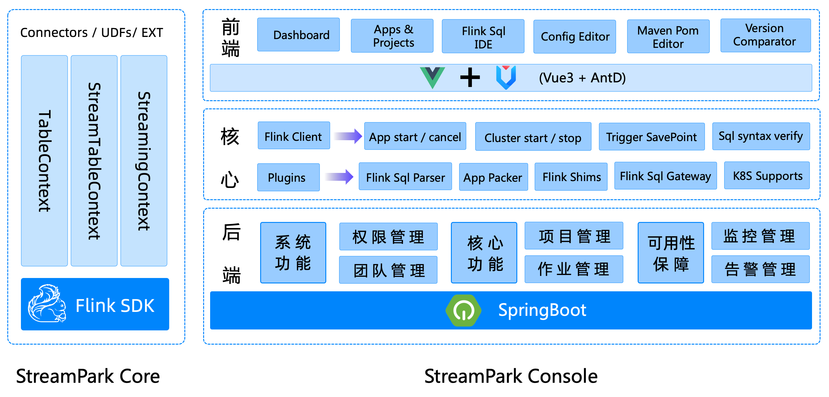 StreamPark Archite