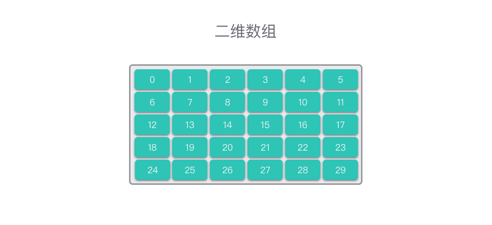 二维数组 true